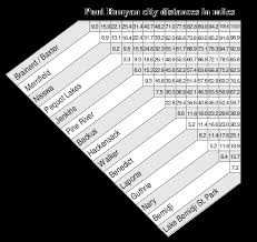 paul bunyan trail mileage chart miles between trailhead