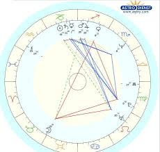 Harry Potter Den Severus Snapes Natal Chart