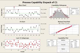 Ime Spc Reliability Process Control Chart Using Minitab
