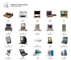 Los ordenadores han ido evolucionando desde su creación, pasando por diversas generaciones, desde 1940 hasta la actualidad, la historia de las computadoras ha pasado por muchas generaciones y la sexta, la más reciente, que viene integrada con microprocesadores como los intel core o amd ryzen Generaciones De La Computadora Wiki Magdalena Roman Fandom