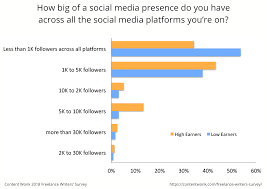 It depends on how many hours you work, but assuming a 40 hour work week, and working 50 weeks a year, then a $30,000 yearly salary is about $15.00 per hour. How Much Is 30k Per Hour