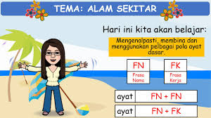 Frasa disebut juga kelompok kata (kata berjumlah lebih dari satu dan membentuk fungsi kalimat subjek, predikat, objek, komplemen (pelengkap), atau keterangan (adverbia). Frasa Nama Dan Frasa Kerja Pola Ayat Dasar Bmk Kssmpk Ting 1 Youtube