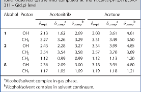 Table 4 From 1 H Nmr Spectra Of Alcohols In Hydrogen