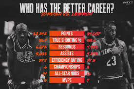 When looking at spread records for teams across the nba, you can see how much oddsmakers have overvalued or undervalued them based on the that was way down from the $1.74 billion recorded in 4q19. Better Nba Career Michael Jordan Or Lebron James