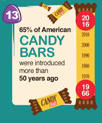Pixie dust, magic mirrors, and genies are all considered forms of cheating and will disqualify your score on this test! Fun Candy Facts To Blow Your Mind Infographic Candystore Com