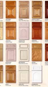 Kitchen Cabinet Door Styles In 2020 Kitchen Cabinet Door Styles Types Of Kitchen Cabinets Kitchen Cabinet Styles
