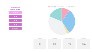 Chart Js Angular 5 Example Bedowntowndaytona Com