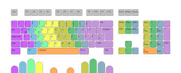 Résultat de recherche d'images pour "finger keyboard layout"