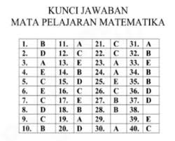 Latihan soal unbk matematika sma 2019. Kunci Jawaban Latihan Soal Ujian Nasional Matematika Sma Program Ips Mariyadi Com