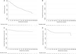When lung cancer reaches its final stage, the patient will experience several physical and emotional changes. Risk Factors For Local And Regional Recurrence In Patients With Resected N0 N1 Non Small Cell Lung Cancer With Implications For Patient Selection For Adjuvant Radiation Therapy Annals Of Oncology