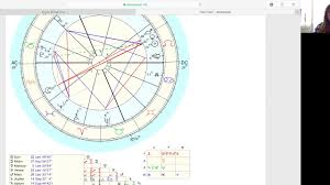 Solar Return Chart Example