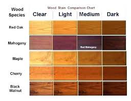 Light Wood Stain Colors Different Color Wood Stains Water