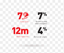 Does coca‑cola packaging contain bisphenol a (bpa). Coca Cola Brand Share A Coke Advertising Coca Cola Text Logo Png Pngegg