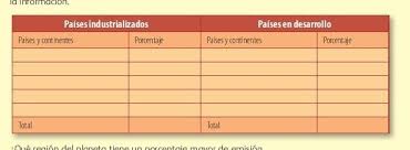 Ponemos a prueba los conocimientos de geografía que te enseñaron en el colegio con este test. Hot News Promi Update Quinto Grado Respuestas De La Pagina 161 Libros Y Sus Respuestas Cuarto Quinto Y Sexto Grado Libros Contestados No Encuentro Pagina 69 De Espanol De Quinto Grado