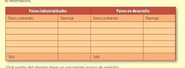 Geografía sexto grado de primaria. Me Ayuda Por Favor De La Pagina 161 De Geografia De 5 Grado Tnt Brainly Lat