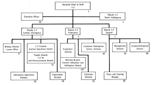 Chapter I Introduccion