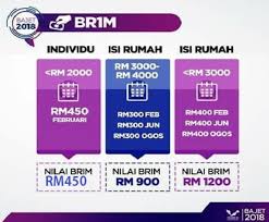 Kamis, 25 februari 2021 tambah komentar edit. Semakan Permohonan Online Br1m Dan Kemaskini Rungus My