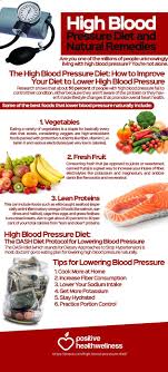 How Do You Get Psoriasis High Blood Pressure Diet Diet