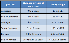 The Big 4 Four Accounting And Consulting Firms Jobs And