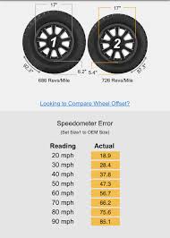 305 45 17 or 315 50 17??
