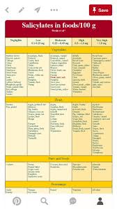 Pin By Phoebe Holloway On Health Safety Food Allergies Awareness Feingold Diet How Are You Feeling
