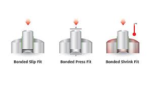 In this video, we explain how to apply. Increasing Strength And Reliability Of Interference Fits 2013 10 01 Assembly Magazine
