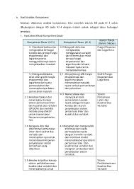 Rpp 1 lembar format word dan rpp 1 lembar format pdf. Rpp Ekosistem Sma Kurikulum 2013 Pdf Jawabanku Id