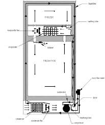 Upload and share your circuit designs. Schematic Representation Of The Household Refrigerator Download Scientific Diagram
