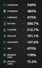 Another way to make money with cryptocurrencies is to accept them for payment. New Guide How To Make Money With Cryptocurrency Currency Com