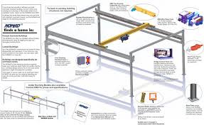 Free Standing Bridge Crane System Nomad Emh Inc