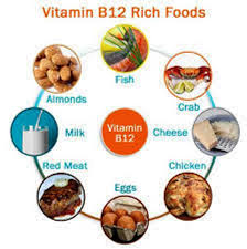 Either way, vitamin b12 is one vitamin that vegetarians should be very aware of. Avoid Deficiency Of Vitamin B12 Add These Nutritious Foods To Stay Healthy
