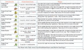 veggie conversion chart printable vegetable chart freeze