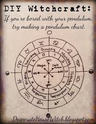 Desperate Housewitch Diy Witchcraft Pendulum Chart