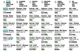 Le groupe tf1, diffuseur de 7 des 9 éditions de la coupe du monde, retransmettra l'intégralité des rencontres sur tf1 et tmc. Article Similaire A Coupe Du Monde Le Calendrier Detaille Des Retransmissions Tv Des 64 Matches