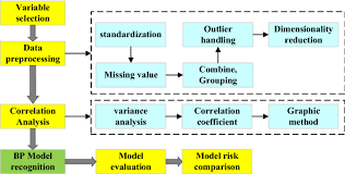 Tahun depan umk naik menjadi rp 4.300.479,19 atau mengalami peningkatan rp 100 ribu. The Analysis Of Influence Mechanism For Internet Financial Fraud Identification And User Behavior Based On Machine Learning Approaches Springerlink