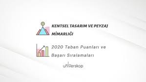 Bölüm, peyzaj mimarlığının bir tasarım fakültesinde yer aldığı ilk bölüm olma özelliğine de sahiptir. Kentsel Tasarim Ve Peyzaj Mimarligi Taban Puanlari Ve Siralamalari 2020