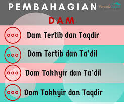 Pengertian dan ketentuan haji dan umrah. Pembahagian Dam Ibadah Haji Persada Oasis Travel Tours Facebook