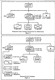 Lai Light Armored Cavalry Mca