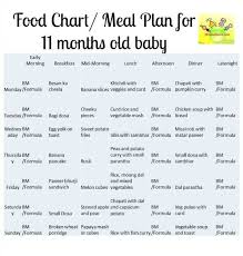 Months Baby Diet Online Charts Collection