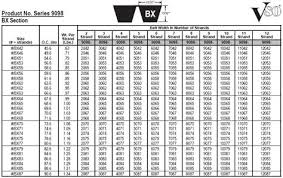 Fan Belt Cross Reference Napa Belt Image And Picture