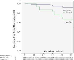 Check spelling or type a new query. Evar With Flared Iliac Limbs Has A High Risk Of Late Type 1b Endoleak European Journal Of Vascular And Endovascular Surgery