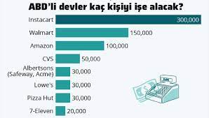 Koronavirus Yogunlugu Artirdi Ise Alim Yarisi Basladi Haberler