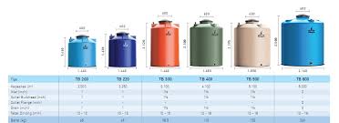 ∙ promo pengguna baru ∙ kurir instan ∙ bebas ongkir ∙ cicilan 0%. General Tank Tangki Air Penguin
