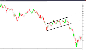 Chart Patterns Traderangerss Blog