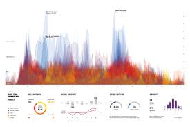 2013 Year In Nikefuel Fathom Information Design