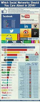 Vladimer Botsvadze On With Images Social Media Infographic Social Media Social Media Trends