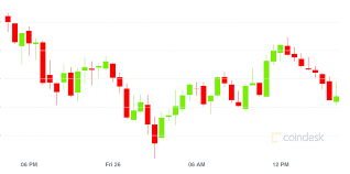 As industry leader bitcoin (ccc: Market Wrap Bitcoin Heads For Worst Week Since March As Prices Hold Around 46 5k Coindesk