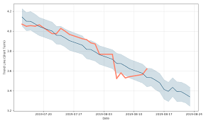 Tsp Stock Forecast Up To 3 895 Cny 300129 Stock Price