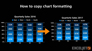 How To Copy Chart Formatting