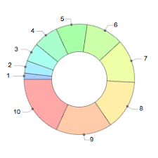 Pie Doughnut Chart Smarter Labeling Mathematica Stack Exchange